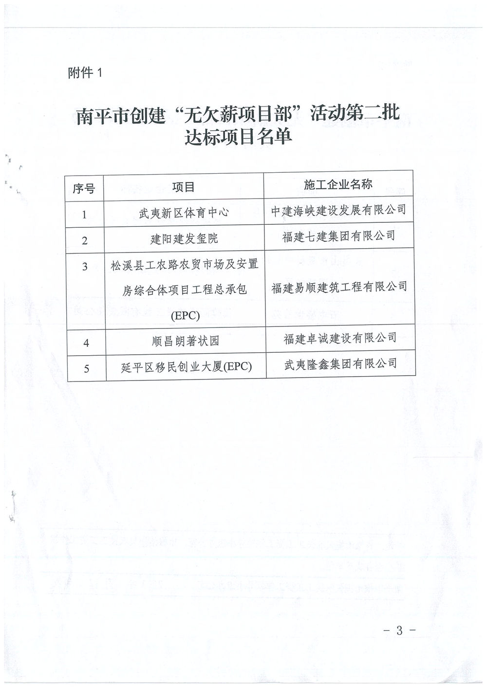 喜訊！福建易順建筑工程有限公司獲評“2020年度無欠薪項目部”