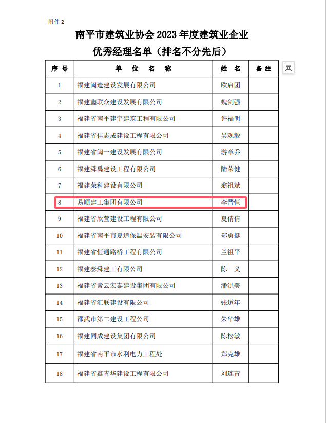 勇毅前行，再創(chuàng)佳績(jī) —— 我司榮獲多項(xiàng)南平市建筑業(yè)協(xié)會(huì)2023年度榮譽(yù)